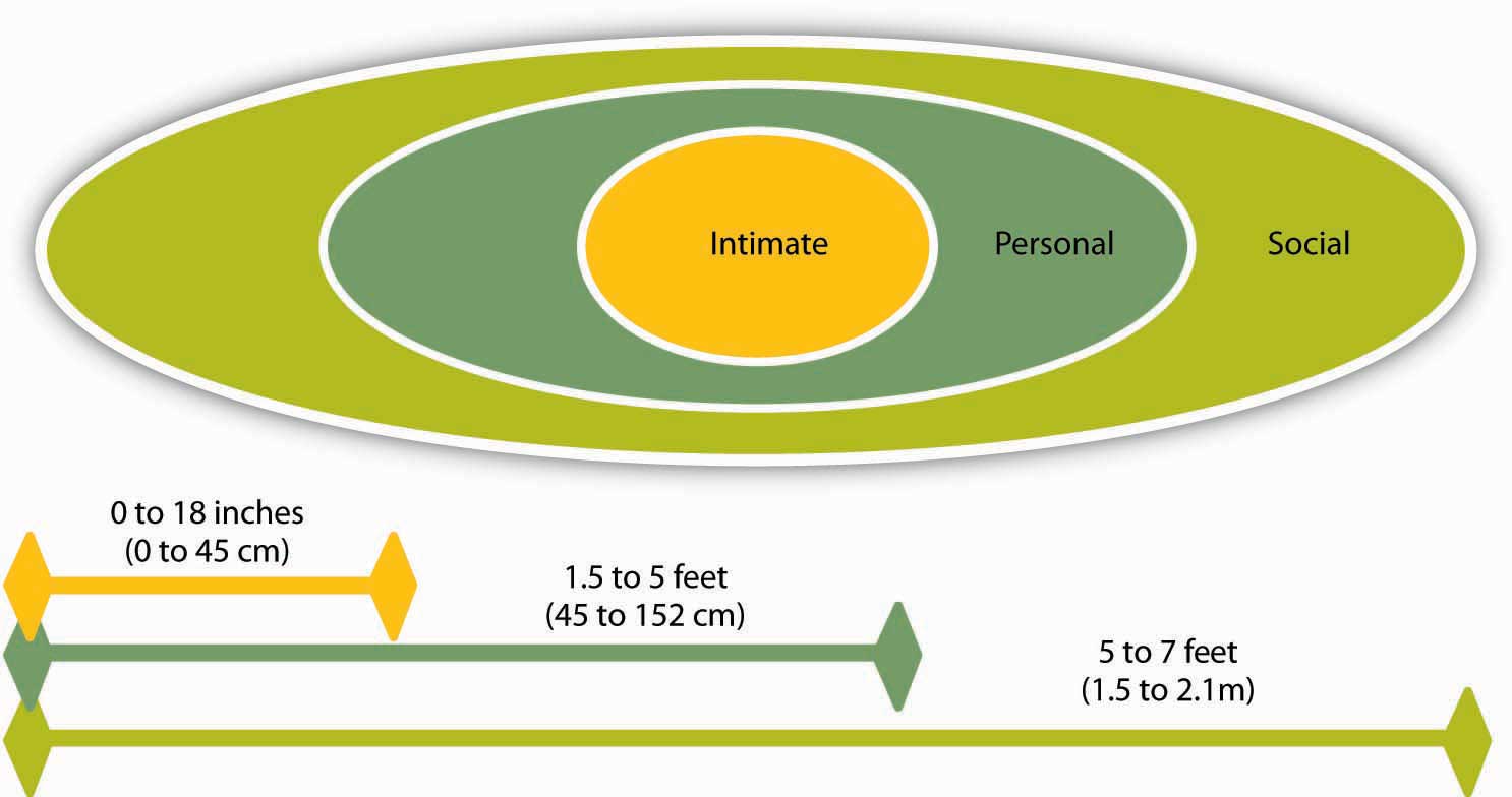 Proxemics Have You Heard Of Personal Space Subliminal Hacking